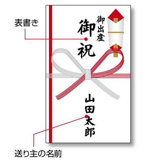 のし袋の書き方