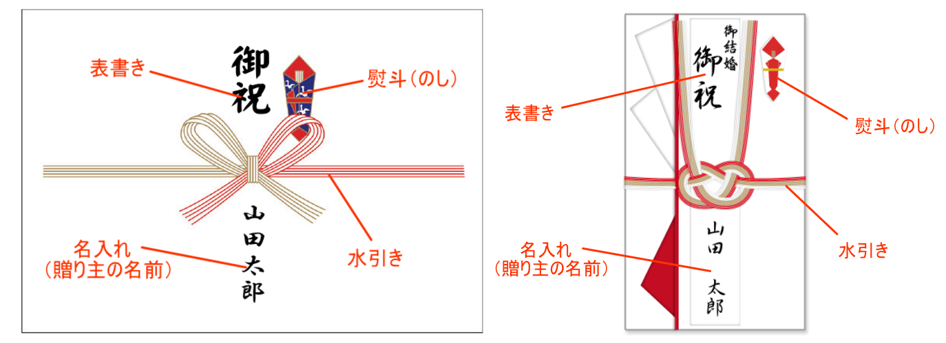 結婚祝いの「祝儀袋」と「のし袋」の違い｜書き方のマナーとは？ | お祝い事マナーガイド