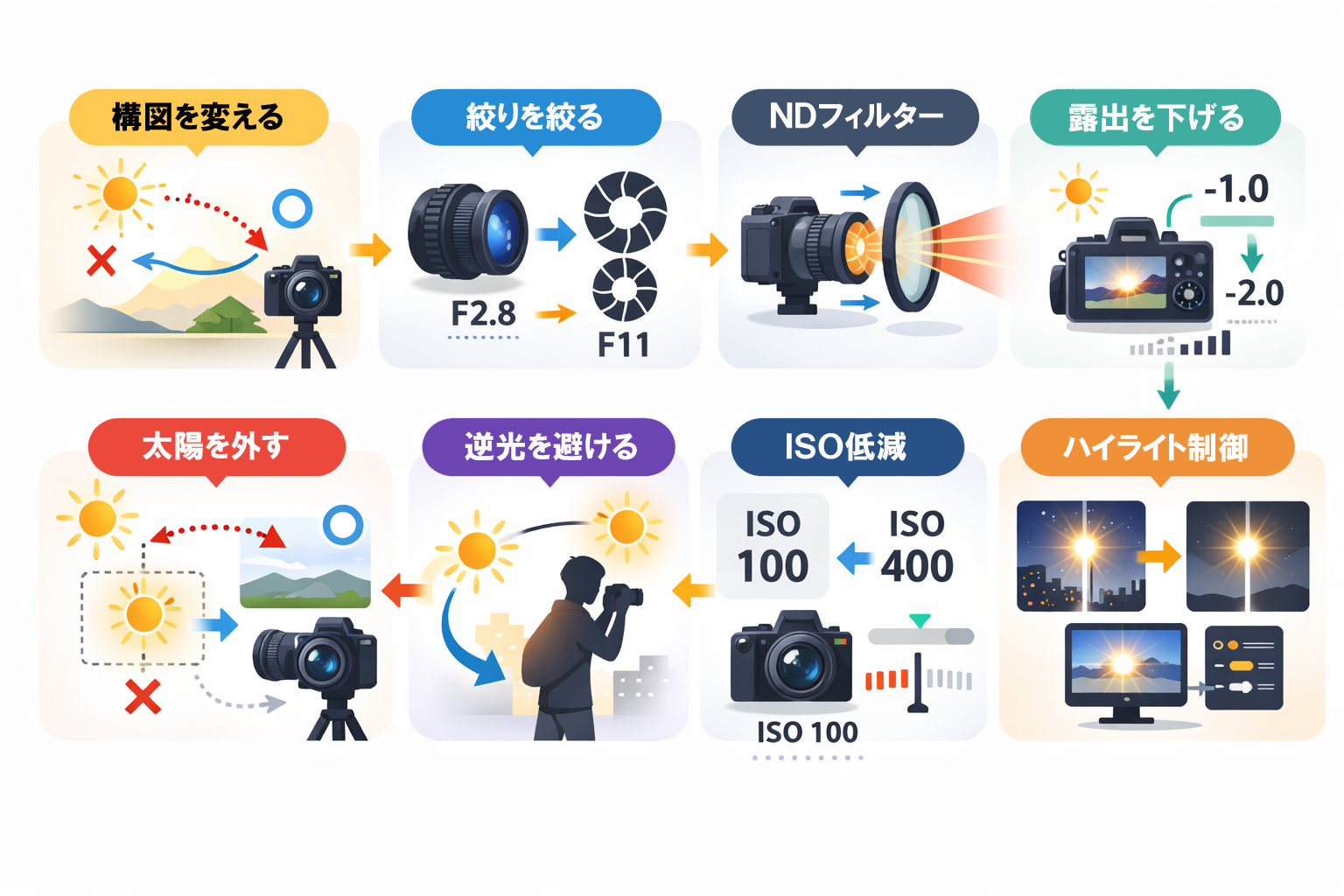 スミアを防ぐための撮影対策方法 図解